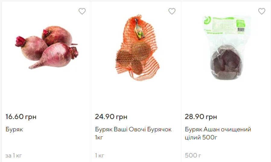 Істотно подорожчав: як змінилася ціна борщового набору за рік